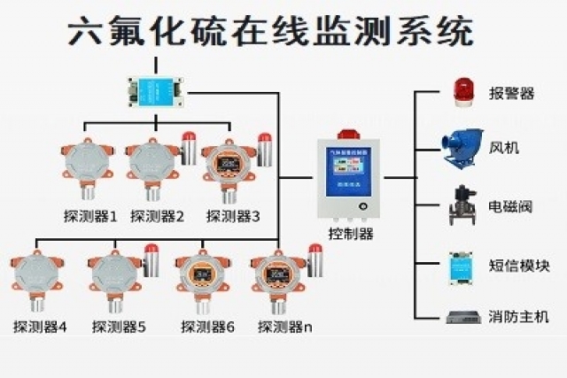 六氟化硫在線監測系統的優點